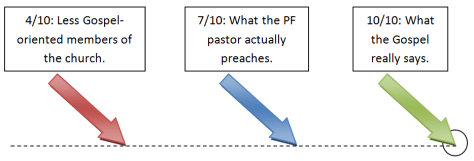 Preaching the Full Gospel